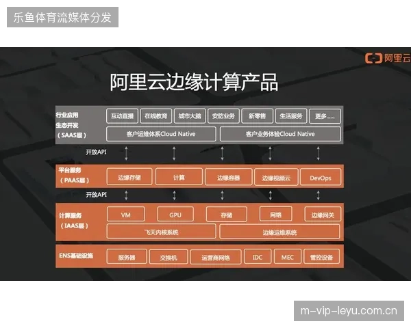 边缘计算节点分担转播负载，高额版权制作成本驱动技术架构扁平化转型